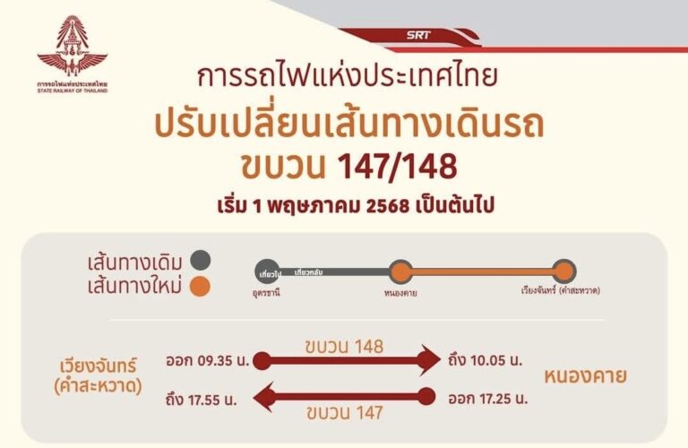 รถไฟข้ามไปลาว ขึ้นที่หนองคาย ไปสถานีเวียงจันทน์(คำสะหวาด) เริ่ม 1 พค 68