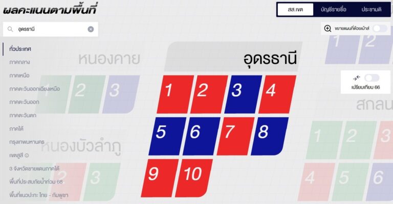 เบิ่งว่าที่ 5 สส.ป้ายแดง อุดรธานี